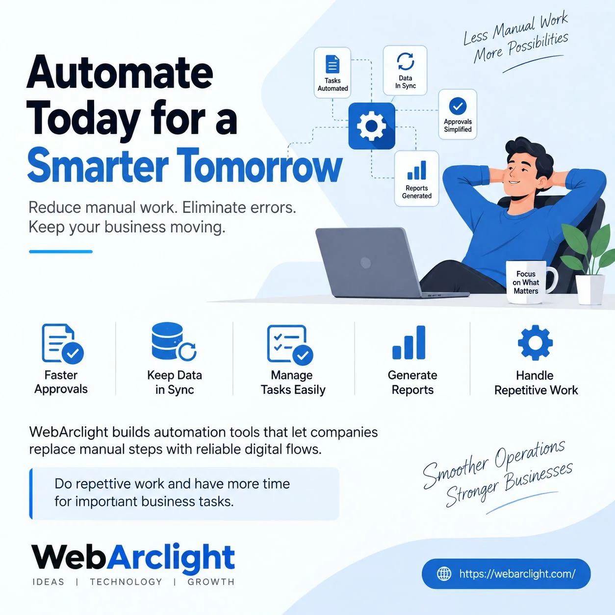 Turning Manual Work Into Automated Workflows