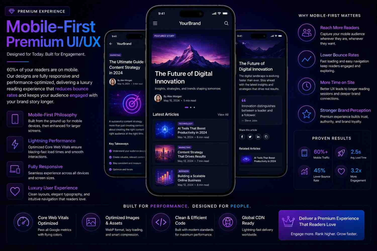 Mobile Responsive